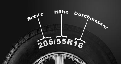 Ihre Reifengröße steht auf der Seitenwand des Reifens